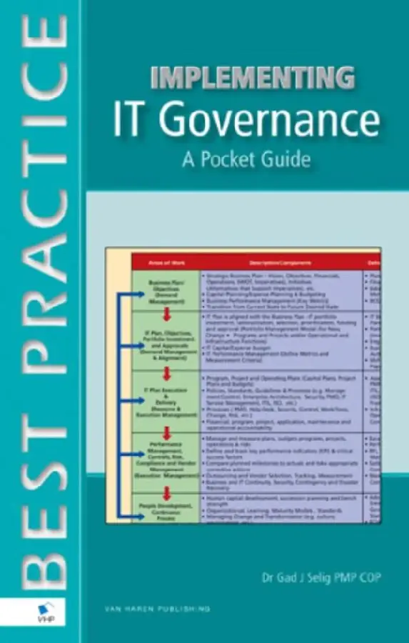 Implementing IT governance